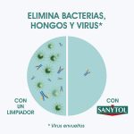 Lingettes desinfectantes Paquet de 30 SANYTOL – 1