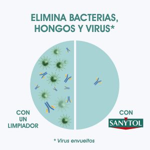 Paquet de 30 lingettes désinfectantes polyvalentes, Éliminent les bactéries, champignons et virus sans javellisant, parfum d’eucalyptus - Sanytol – Image 2