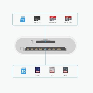 Lecteur de carte usb-c vers SD / MicroSD - Nonda – Image 2