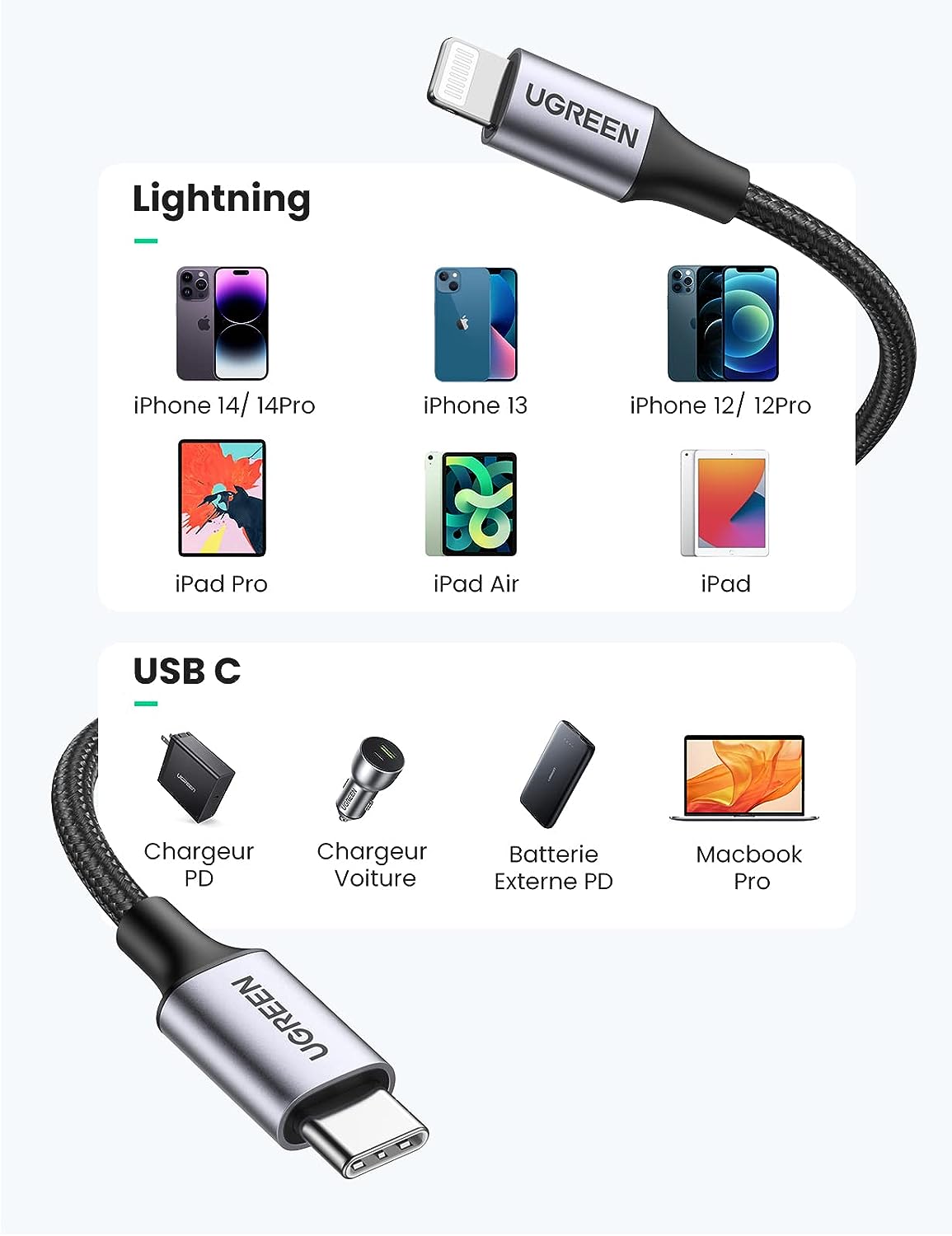 Câble Lightning vers USB C MFi Certifié Nylon Tressé (1M) – UGREEN 5