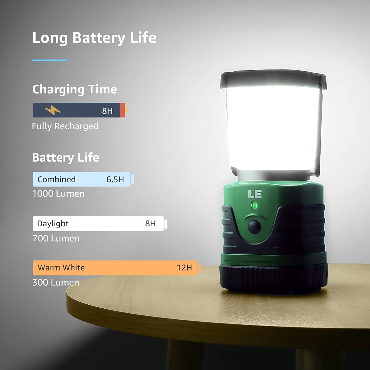 Lanterne Camping Rechargeable, Lampe Camping LED-Eclairage Camping Portable Lampe Tente pour