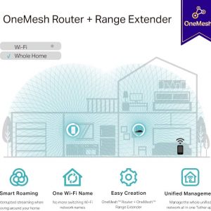 Répéteur WiFi, AC1200 mesh, double bande 5 GHz à 867 Mbps, 2,4 GHz à 300 Mbps, Port Ethernet, Prend en charge jusqu’à 32 appareils - TP-Link RE330 – Image 6