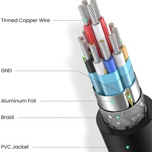 Adaptateur Mini HDMI Mâle vers HDMI Femelle 4K 3D - Ugreen – Image 6