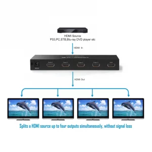 Répartiteur HDMI (Splitter) 1 entrée, 4 sorties - Ugreen – Image 3