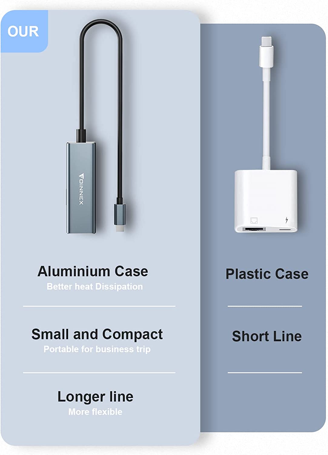 Adaptateur Ethernet PD de charge pour iPad, pour iPhone 11, X, X, XS, XR, 8, 7, 6. FOINNEX avec port de charge femelle, interface USB – 3