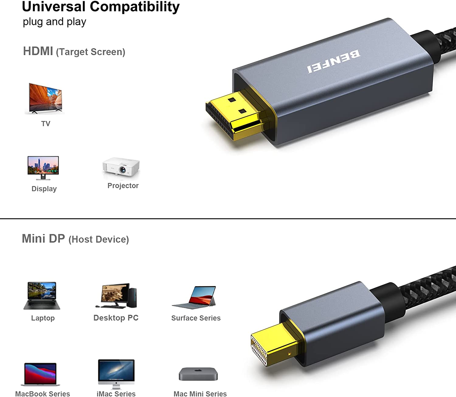 BENFEI Câble Mini DisplayPort vers HDMI,Compatible avec MacBook Air:Pro, Microsoft Surface Pro:Dock, Moniteur, Projecteur[Coque en Aluminium et câble en Nylon] – 2