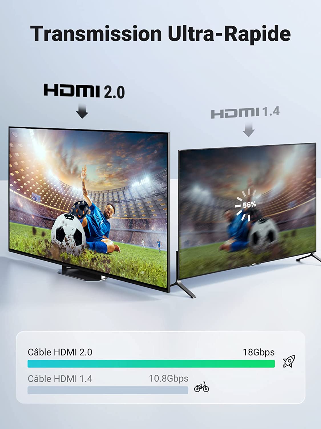 UGREEN Câble HDMI 4K Ultra HD Cordon HDMI 2.0 Haute Vitesse par Ethernet en Nylon Tressé Supporte 3D HDR Retour Audio – 3