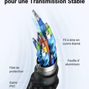 Câble HDMI 4K Ultra HD 4k en Nylon Tressé Supporte 3D HDR Retour Audio - UGREEN – Image 3