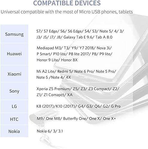 Adaptateur Micro USB vers USB C Connecteur Micro USB Charge Rapide QC 30 – UGREEN – 5