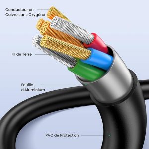 Câble USBA 2.0 vers Mini B Charge et Sync - Ugreen – Image 7