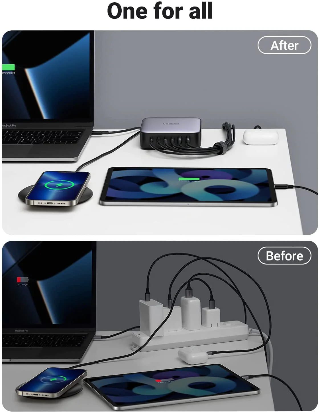 Ugreen Nexode 200W USB C GaN Charger-6 ports Chargeur de bureau – 4