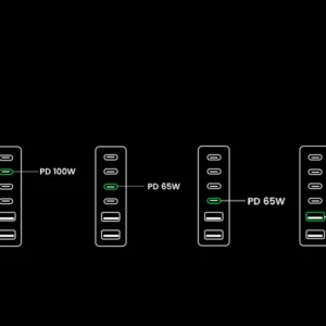Répartition de puissance dynamique pour ports USB-C et USB-A