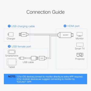 Adaptateur AV Numerique USBA femelle vers HDMI male - Ugreen – Image 8