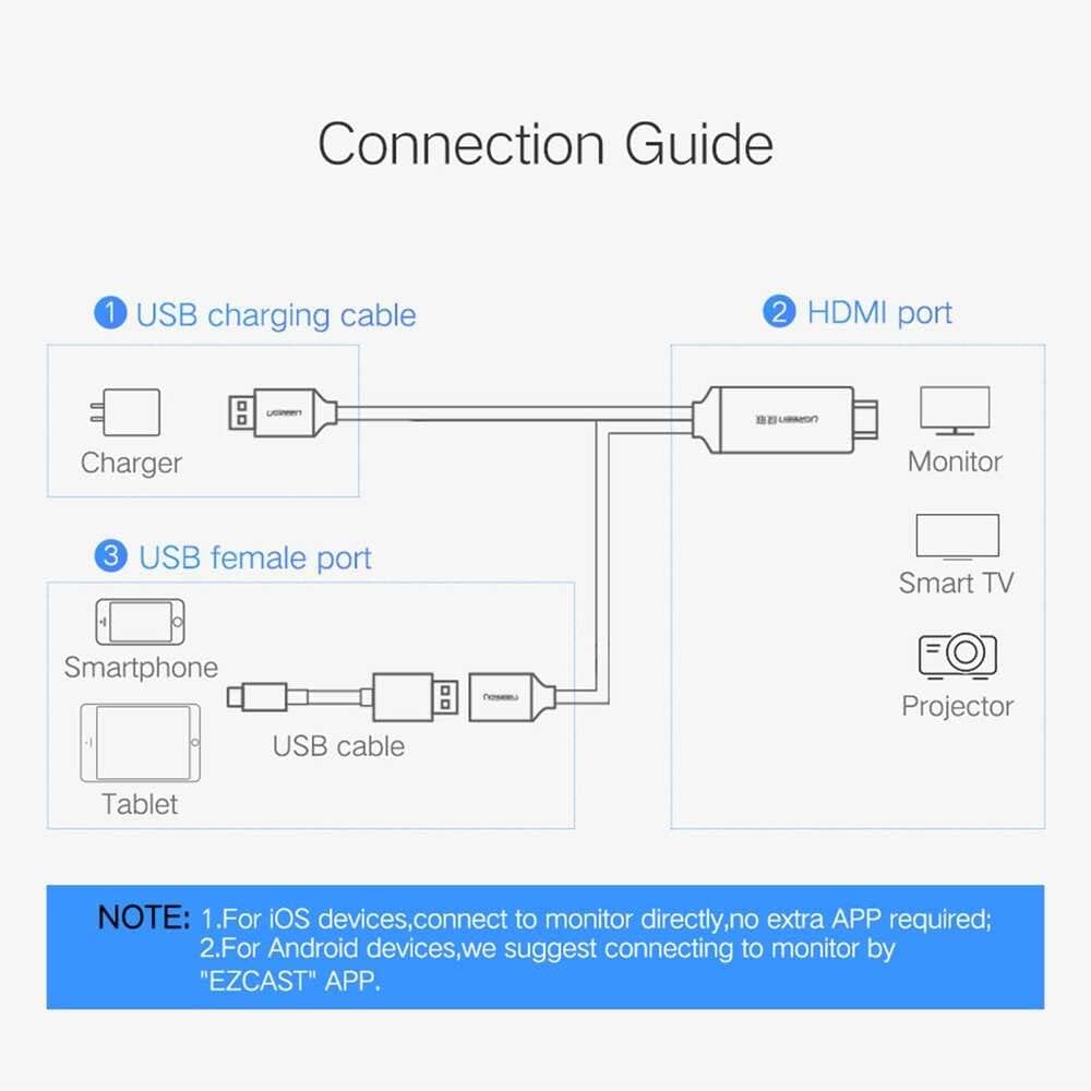 Adaptateur AV Numerique USBA femelle vers HDMI male – UGREEN 8