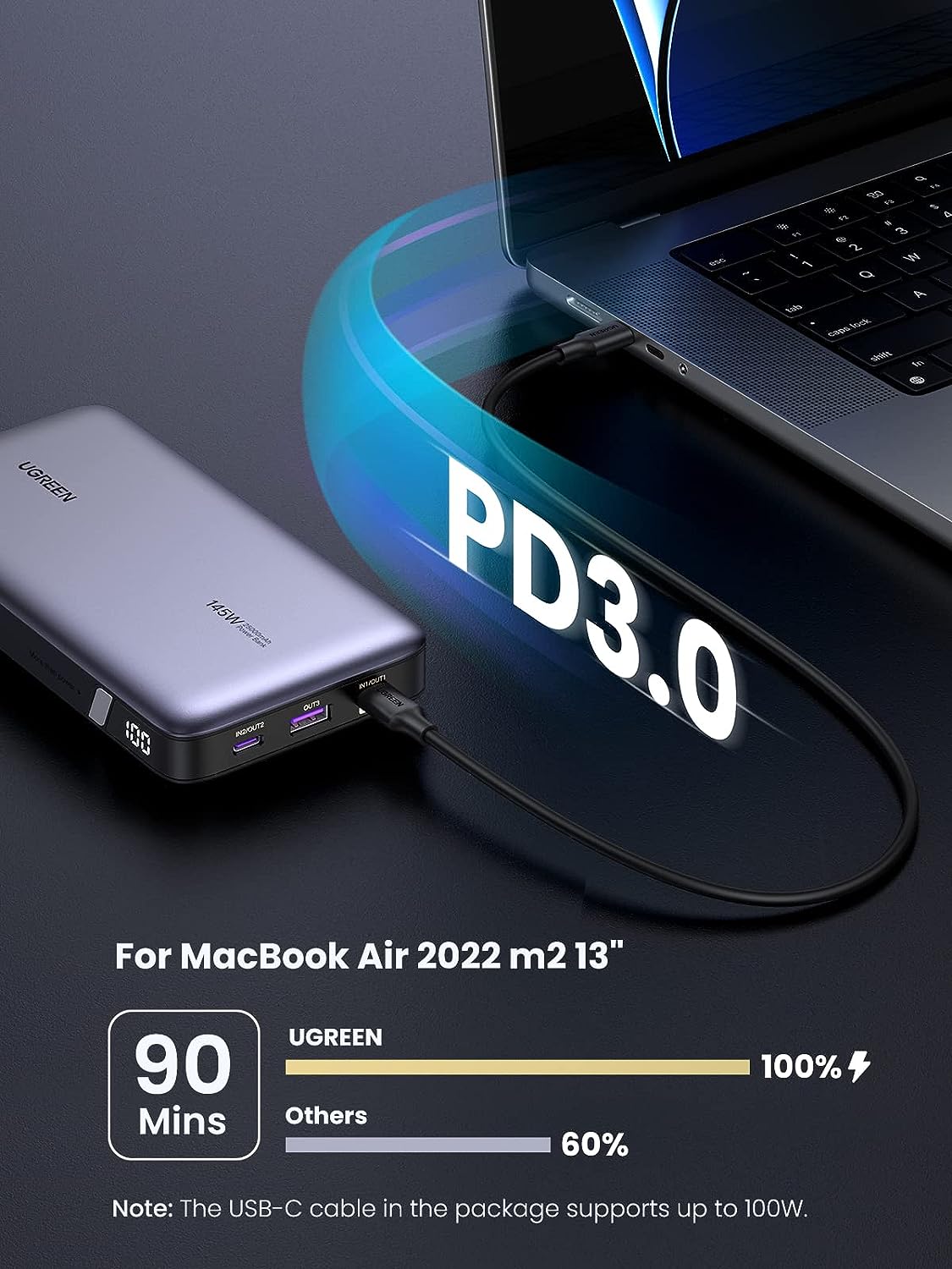 Power Bank 25000mAh, 145W – Ugreen avec PD 3.0