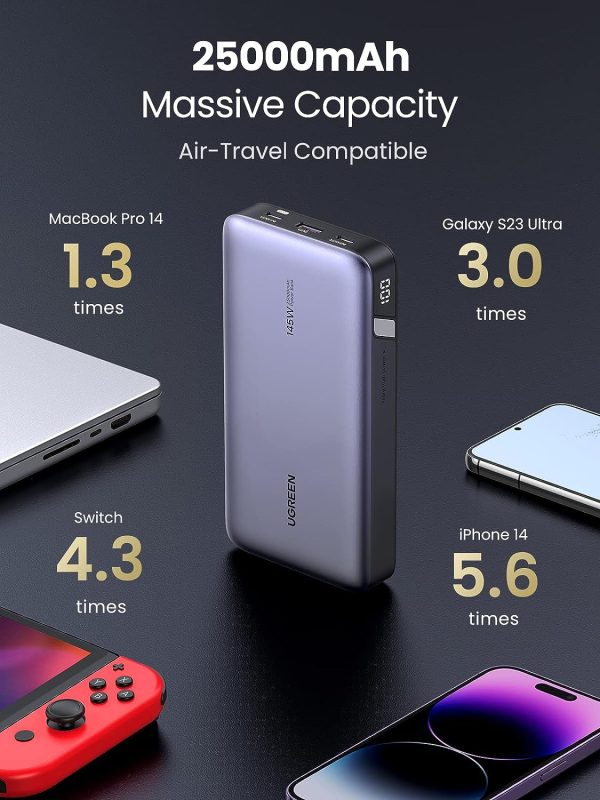 Power Bank 25000mAh, 145W – Ugreen avec compatibilité de voyage aérien