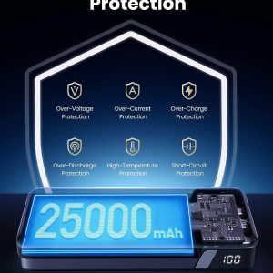 Power Bank 25000mAh, 145W – Ugreen avec protection multiple de sécurité.