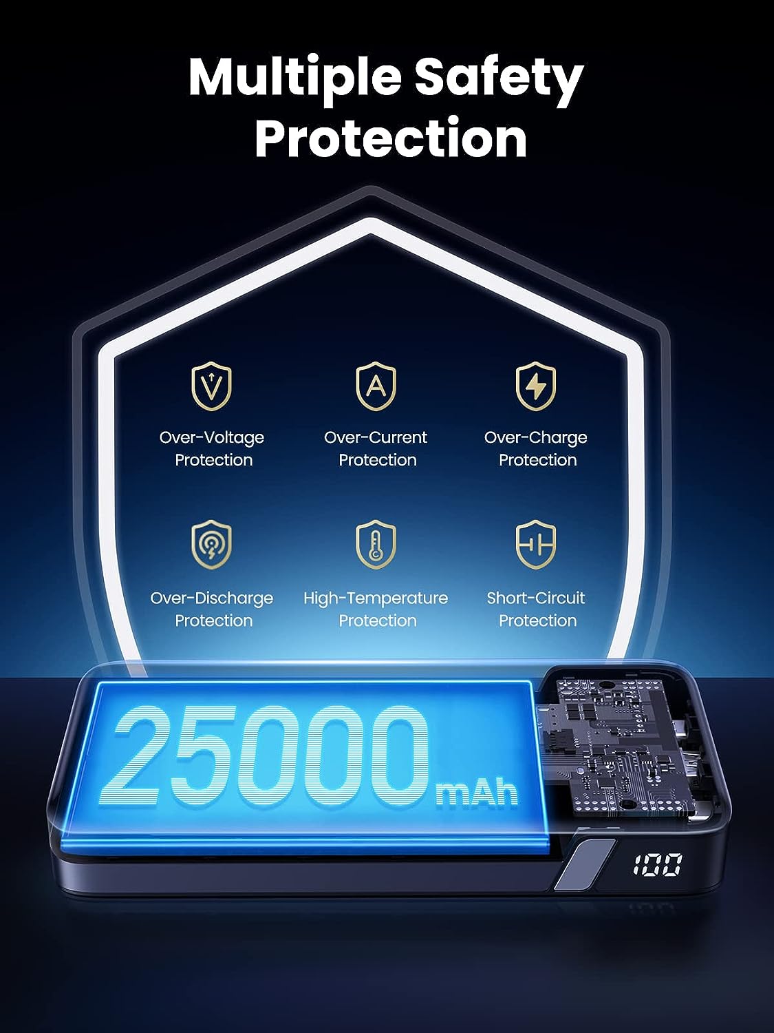 Power Bank 25000mAh, 145W – Ugreen avec protection contre les surtensions, surintensités, surcharges, décharges excessives, températures élevées et courts-circuits.