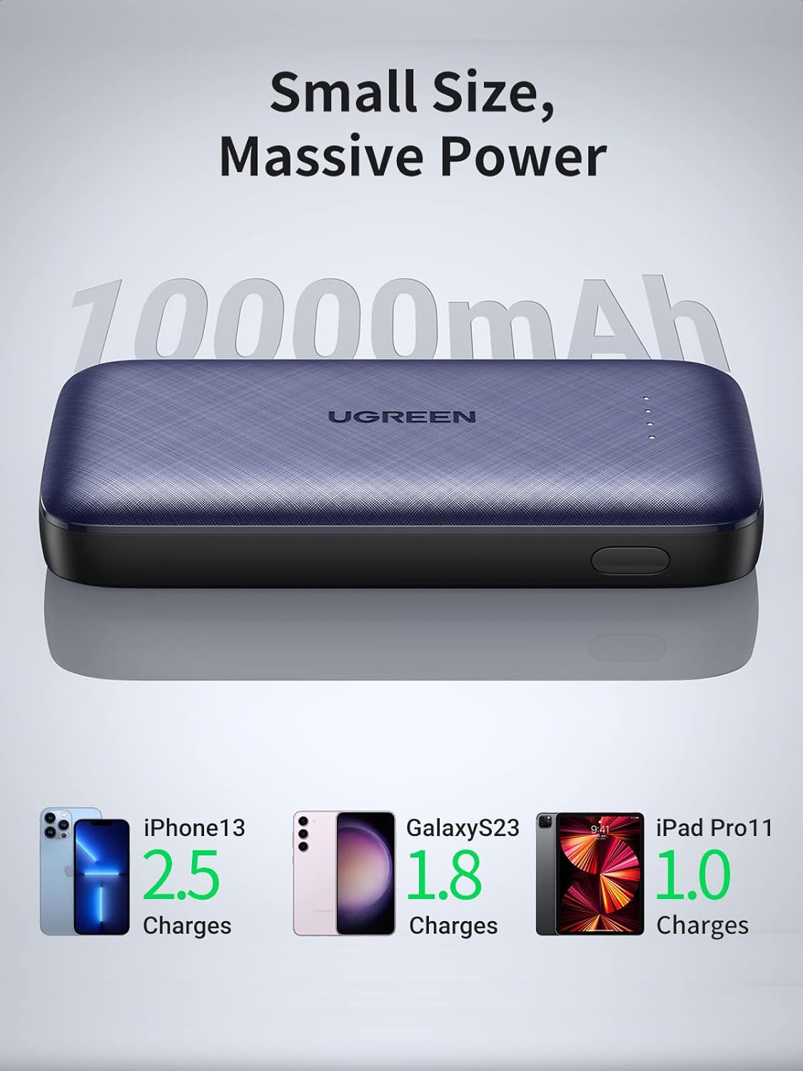 Power Bank 20W, 10000mAh – UGREEN 3