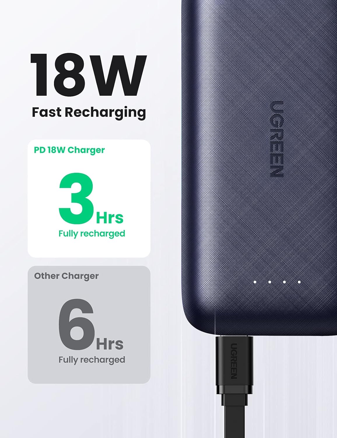 Power Bank 20W, 10000mAh – UGREEN 4