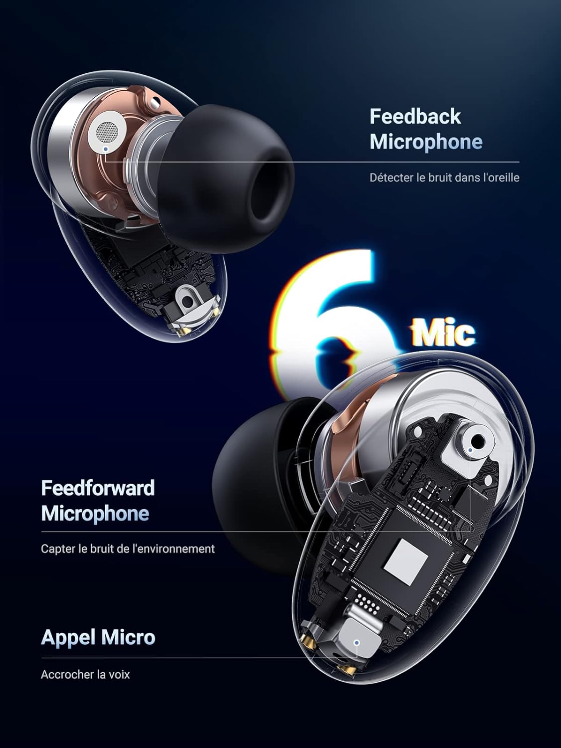 UGREEN HiTune X6 True Hybrid Active Noise-Cancelling Earbuds – 2