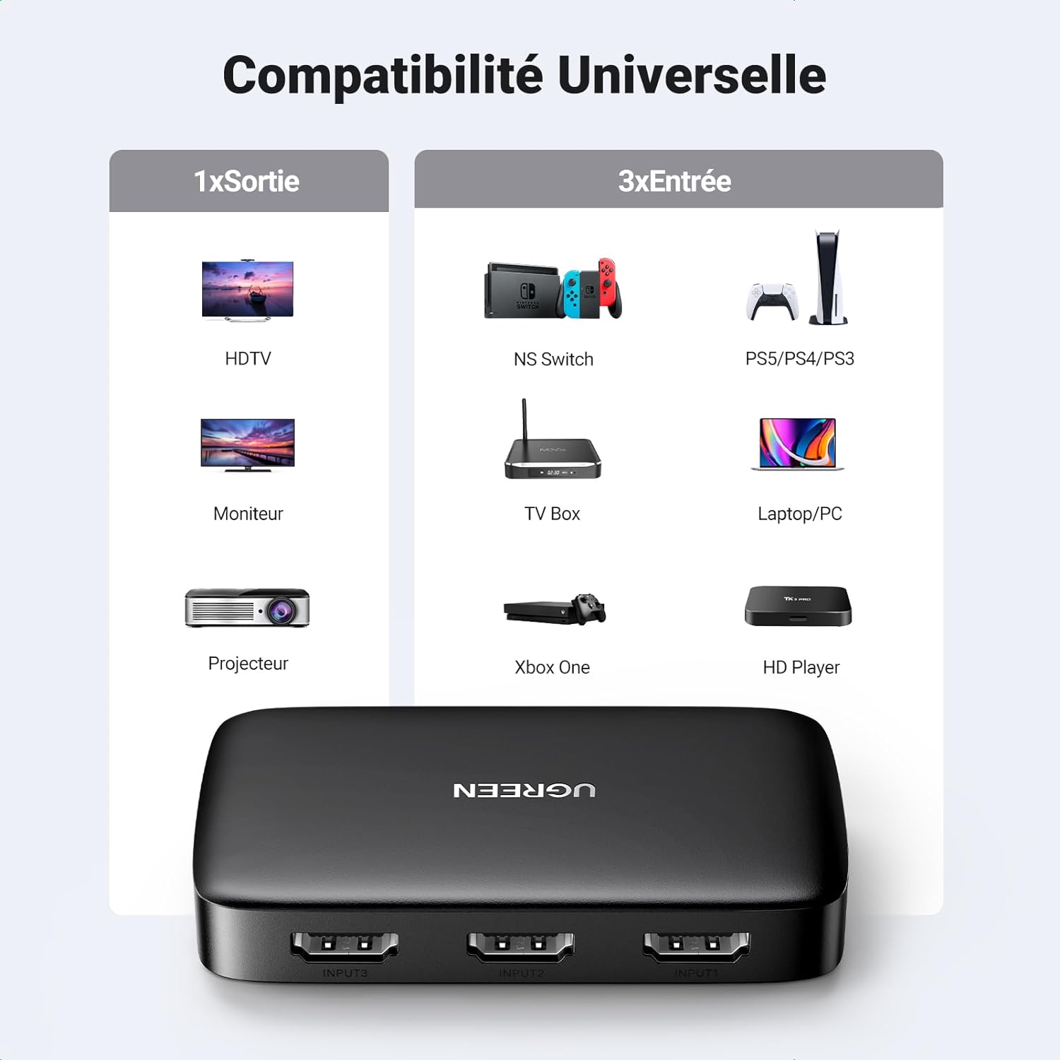 Commutateur(Switch) HDMI 4K 30Hz, 3 Entrées 1 Sortie 1080P 60Hz 3D avec Télécommande IR – UGREEN 6