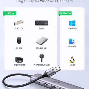 Adaptateur (Hub) USB 3.0 vers 3 Ports USB 3.0, RJ45 et 1 port USB-C  - Ugreen – Image 7