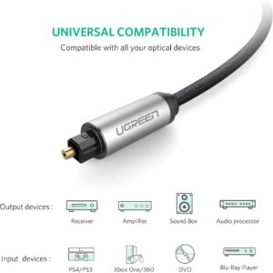 Câble optique audio numérique en nylon tressé 3m - Ugreen – Image 2