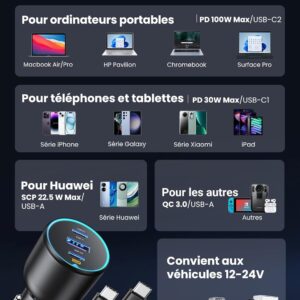 "Compatibilité universelle du Chargeur Allume Cigare Ugreen, montrant la prise en charge des ordinateurs portables, téléphones et tablettes.