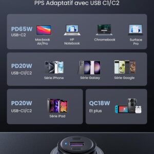 Chargeur allume cigare USB C 69W - Ugreen – Image 4