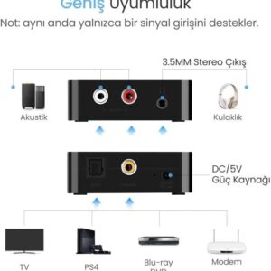 Convertisseur audio numérique vers analogique - Ugreen – Image 2