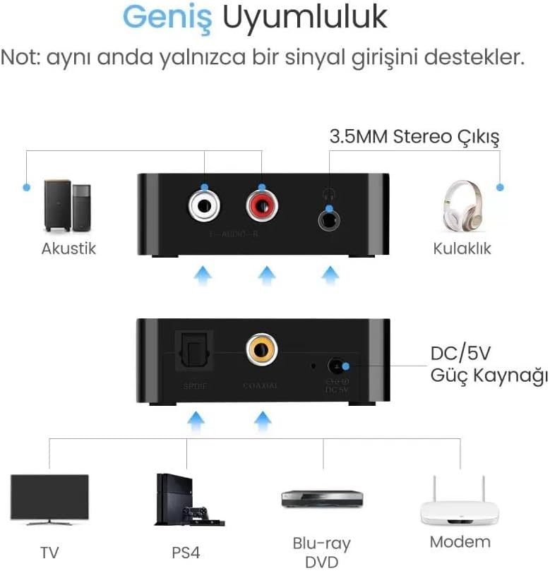 Convertisseur audio numérique vers analogique – UGREEN 2