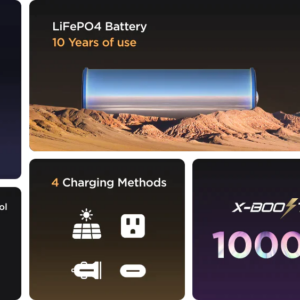 Infographie de la Station électrique portable 512Wh – EcoFlow River 2 Max montrant ses caractéristiques : charge rapide en 1 heure, batterie LiFePO4 de 10 ans, garantie de 5 ans, 4 méthodes de charge, X-Boost 1000W, contrôle par application, EPS, poids léger de 13.4 lbs.