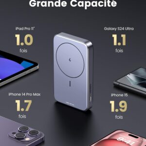 Power bank UGREEN 10000mAh et appareils rechargeables