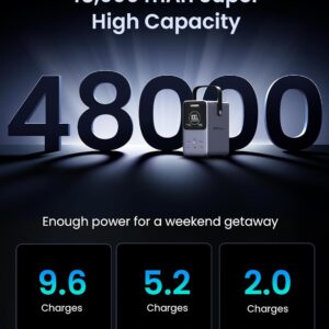 Power Bank UGREEN 48000mAh avec affichage numérique et sortie maximale de 300W.