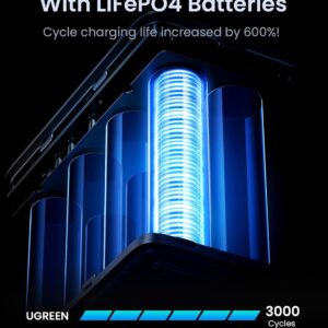 Batterie externe UGREEN Power Bank 48000mAh, affichage numérique avec sortie maximale de 300W.