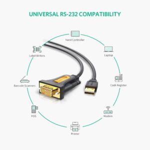Adaptateur convertisseur RS232 (Port série DB 9) vers USB 1,5 M - Ugreen – Image 2