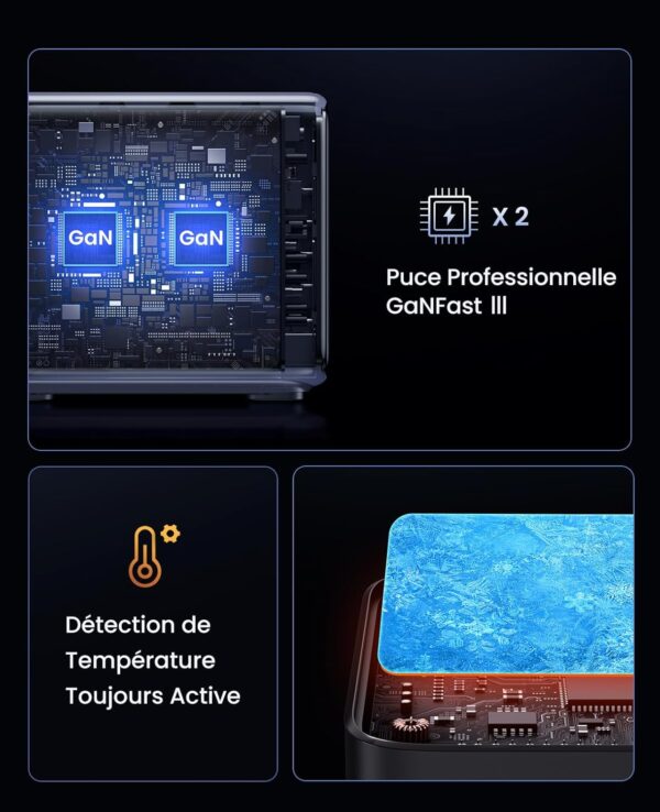 Technologie GaN avancée pour une charge plus efficace avec le chargeur 300W Ugreen