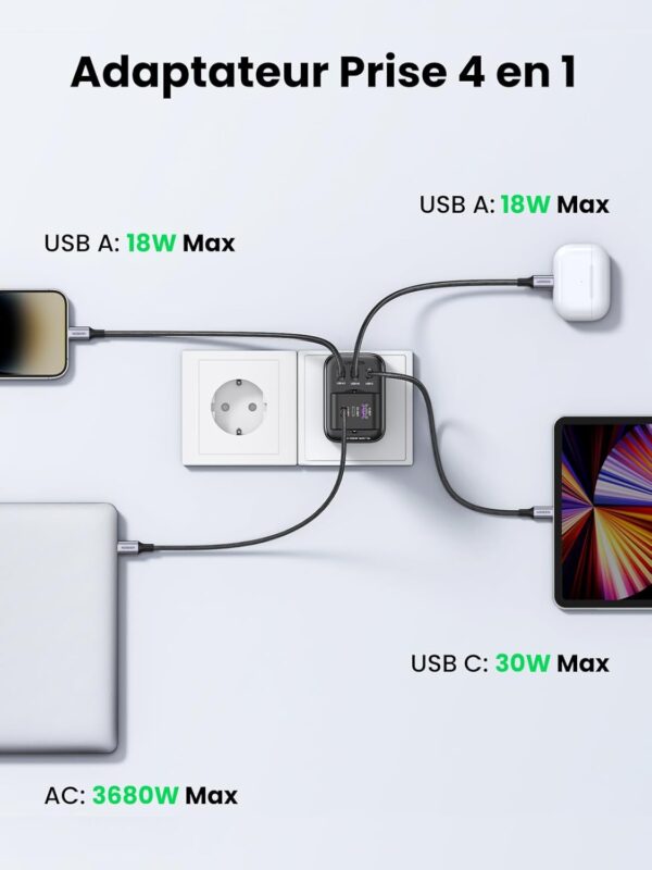 Ports USB-A et USB-C de l’UGREEN Nexode 30W compatibles avec smartphones, tablettes, et ordinateurs portables