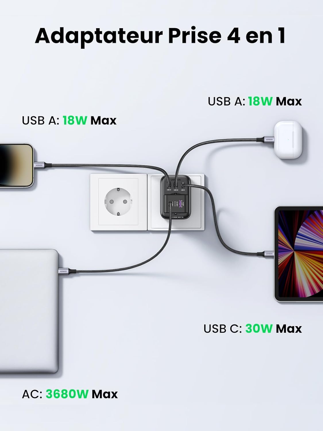 UGREEN Nexode 30W – Compatibilité universelle pour appareils électroniques