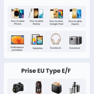 Ports USB-A et USB-C de l’adaptateur UGREEN Nexode 30W et prise EU Type E/F pour appareils divers