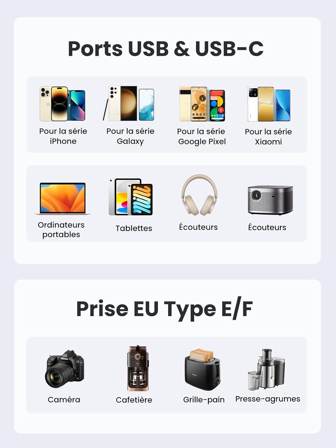 UGREEN Nexode 30W – Ports USB et prise EU Type E/F pour appareils électroniques