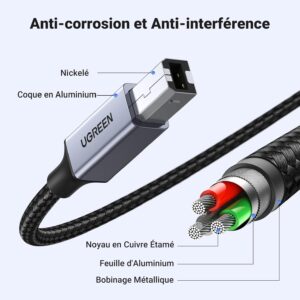 Câble USB C Thunderbolt 3 Mâle vers USB B Mâle Nylon Tressé Compatible avec Mac iPad iMac Chromebook Pixel XPS 17 15 (2M) - UGREEN – Image 7